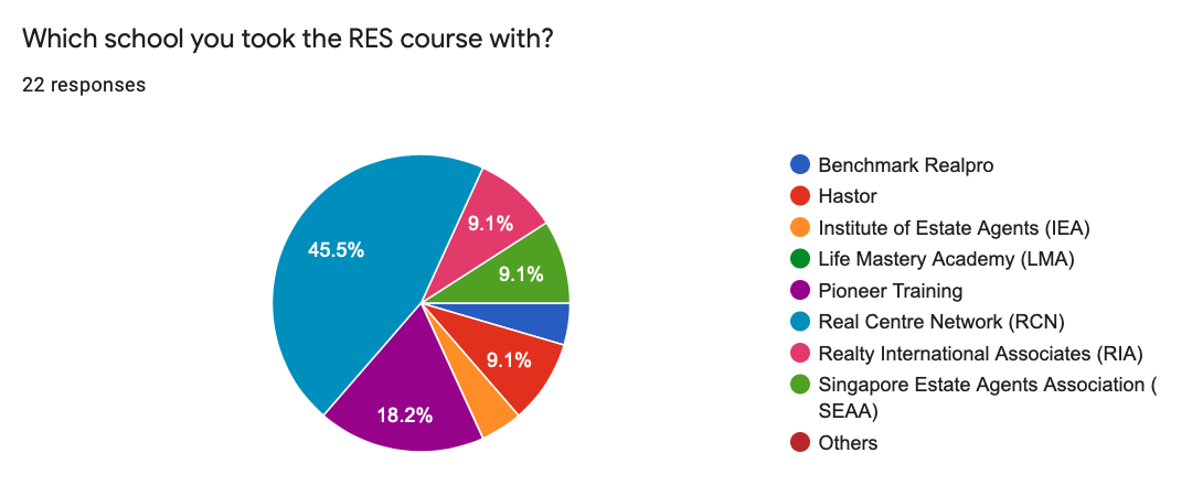 RES Exam Revision | RES Exam 2020 Poll Results