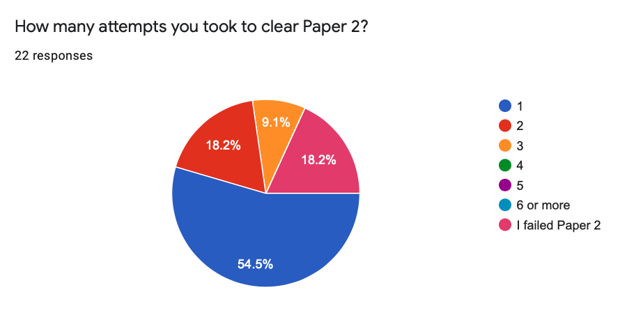 res-exam-2020-sep-poll-paper-2